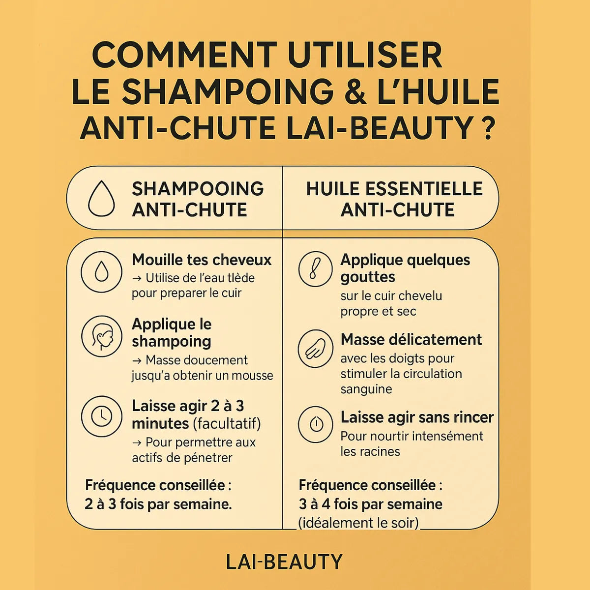 Comment les utiliser ?
