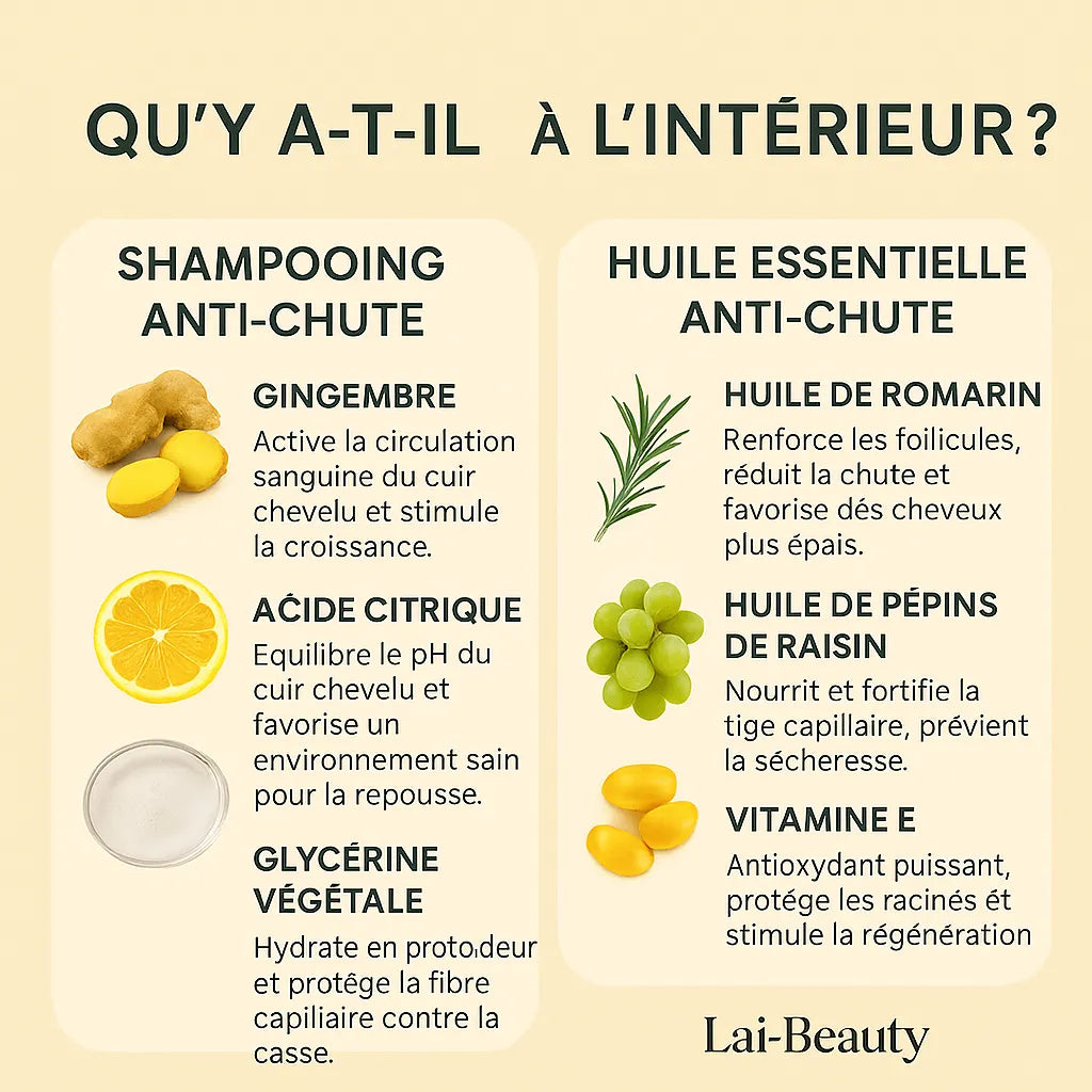 Pack Repousse Lai-Beauty